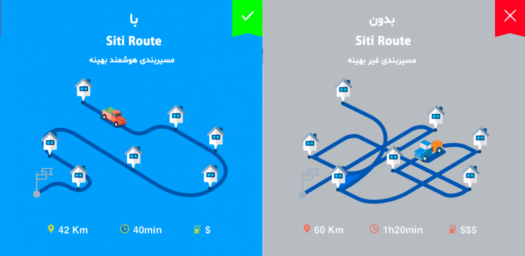 سیتی روت - مسیربندی هوشمند - مسیریابی - Siti Route - ترافیک - حمل و نقل - ناوگان - لجستیک و پخش و توزیع مویرگی